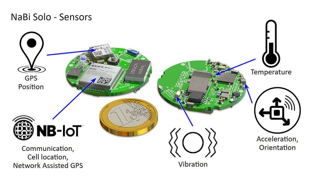 NaBiT Track Sensors
